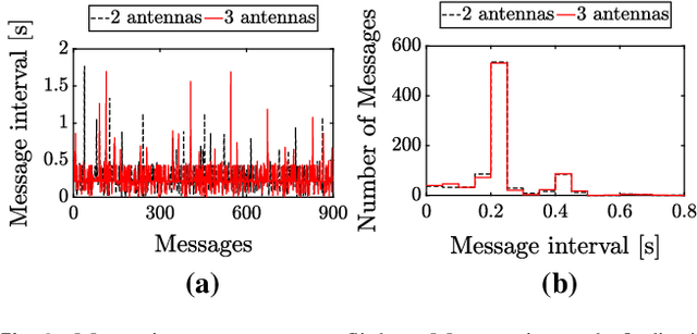 Figure 3 for On-board Communication-based Relative Localization for Collision Avoidance in Micro Air Vehicle teams