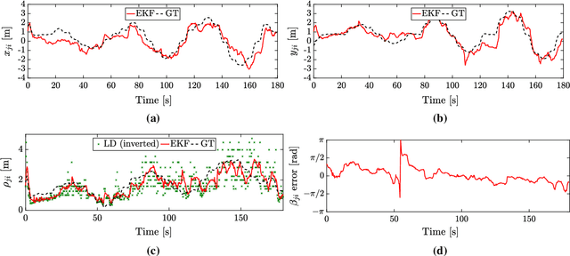 Figure 4 for On-board Communication-based Relative Localization for Collision Avoidance in Micro Air Vehicle teams