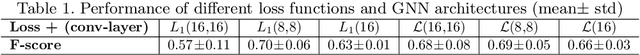 Figure 2 for Graph Embedding Using Infomax for ASD Classification and Brain Functional Difference Detection