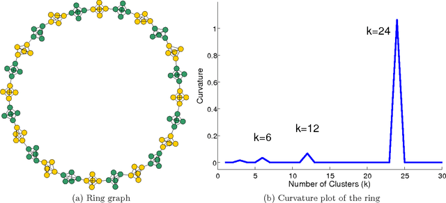 Figure 3 for GANC: Greedy Agglomerative Normalized Cut