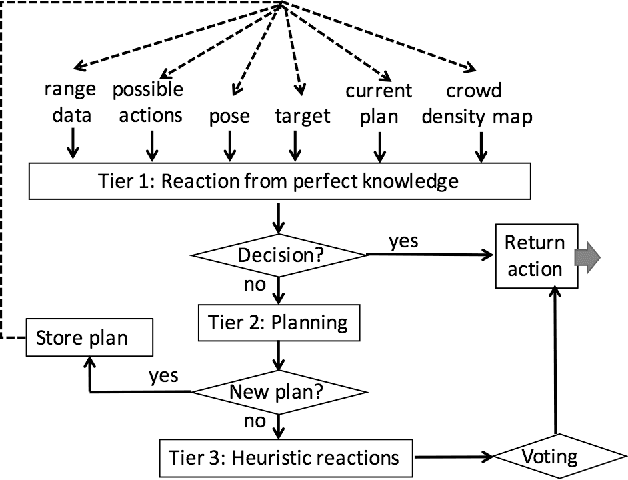 Figure 4 for Toward Crowd-Sensitive Path Planning