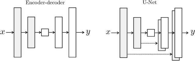 Figure 4 for Image-to-Image Translation with Conditional Adversarial Networks