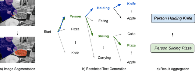 Figure 1 for Image Semantic Relation Generation