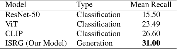 Figure 2 for Image Semantic Relation Generation