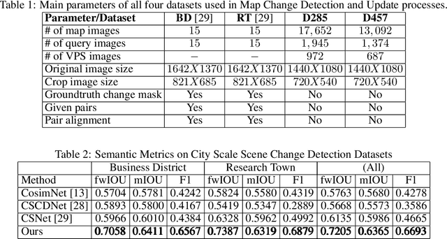 Figure 1 for Crowd Source Scene Change Detection and Local Map Update