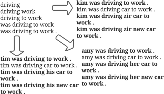 Figure 1 for On Efficient Training, Controllability and Compositional Generalization of Insertion-based Language Generators