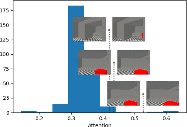 Figure 4 for Dealing with Sparse Rewards Using Graph Neural Networks