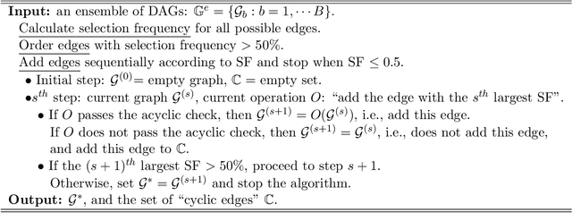 Figure 4 for Learning directed acyclic graphs via bootstrap aggregating