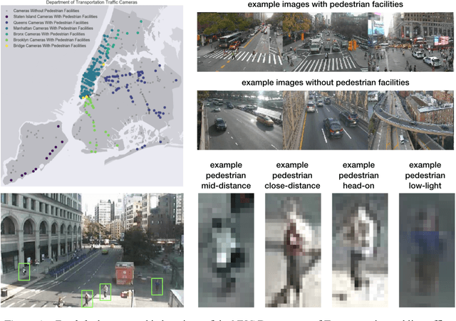 Figure 1 for Patterns of Urban Foot Traffic Dynamics