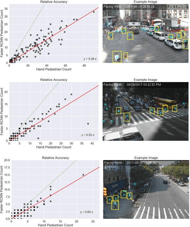 Figure 2 for Patterns of Urban Foot Traffic Dynamics