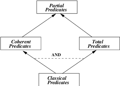 Figure 1 for Extended RDF as a Semantic Foundation of Rule Markup Languages