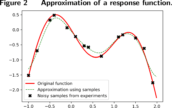 Figure 2 for Towards Futuristic Autonomous Experimentation--A Surprise-Reacting Sequential Experiment Policy
