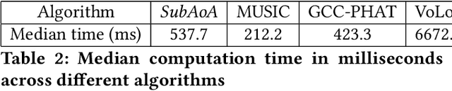 Figure 4 for Estimating Angle of Arrival (AoA) of multiple Echoes in a Steering Vector Space