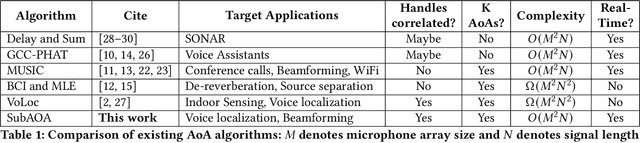 Figure 2 for Estimating Angle of Arrival (AoA) of multiple Echoes in a Steering Vector Space