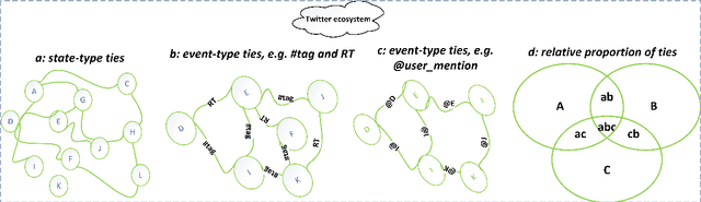 Figure 1 for A multilevel clustering technique for community detection