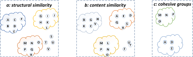 Figure 3 for A multilevel clustering technique for community detection