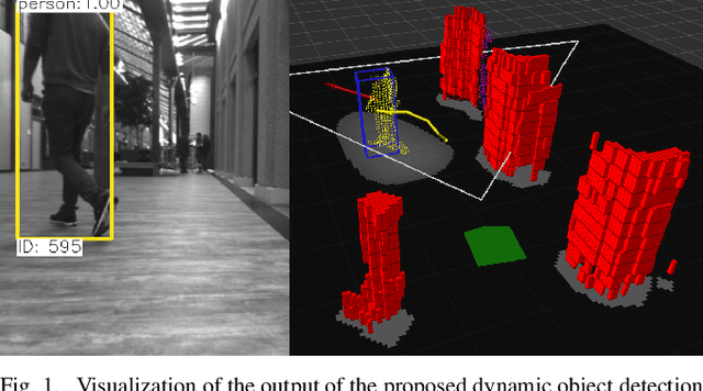 Figure 1 for Leveraging Stereo-Camera Data for Real-Time Dynamic Obstacle Detection and Tracking