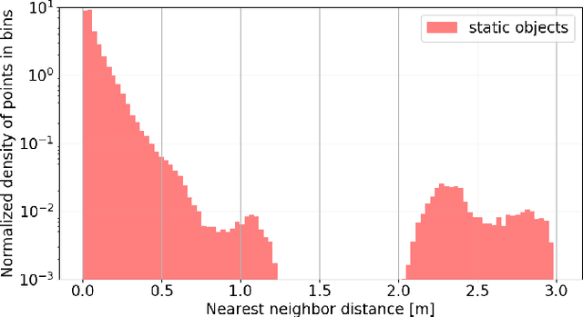 Figure 2 for Leveraging Stereo-Camera Data for Real-Time Dynamic Obstacle Detection and Tracking