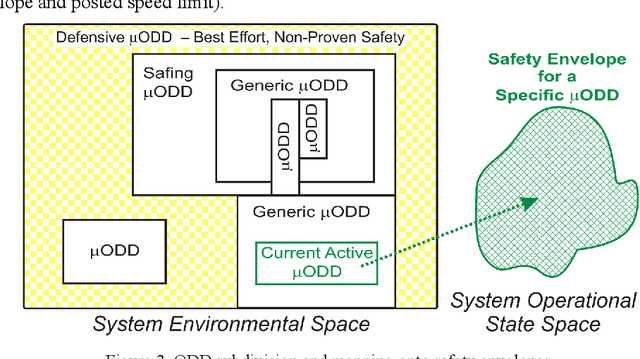 Figure 3 for Autonomous Vehicles Meet the Physical World: RSS, Variability, Uncertainty, and Proving Safety (Expanded Version)