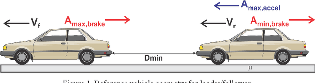 Figure 1 for Autonomous Vehicles Meet the Physical World: RSS, Variability, Uncertainty, and Proving Safety (Expanded Version)
