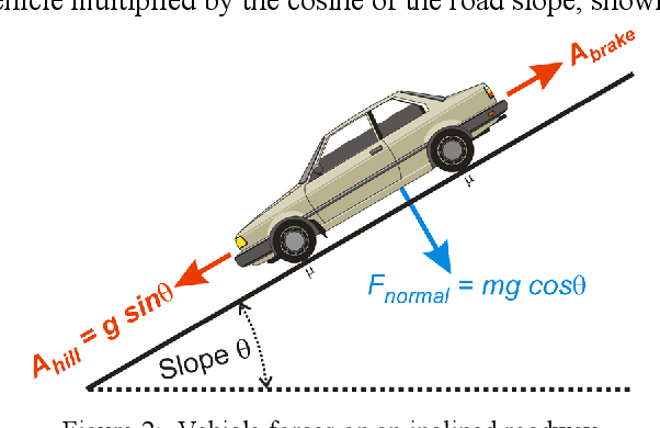 Figure 2 for Autonomous Vehicles Meet the Physical World: RSS, Variability, Uncertainty, and Proving Safety (Expanded Version)