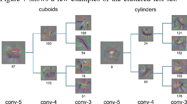 Figure 4 for Associating Grasp Configurations with Hierarchical Features in Convolutional Neural Networks