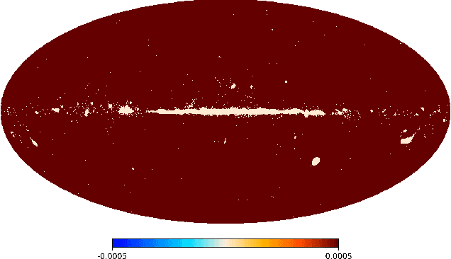 Figure 3 for CosmoVAE: Variational Autoencoder for CMB Image Inpainting