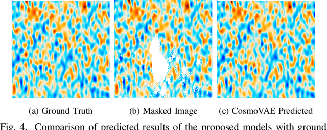 Figure 4 for CosmoVAE: Variational Autoencoder for CMB Image Inpainting