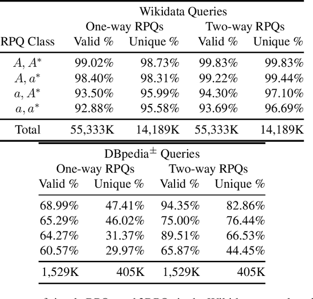 Figure 1 for Containment of Simple Regular Path Queries