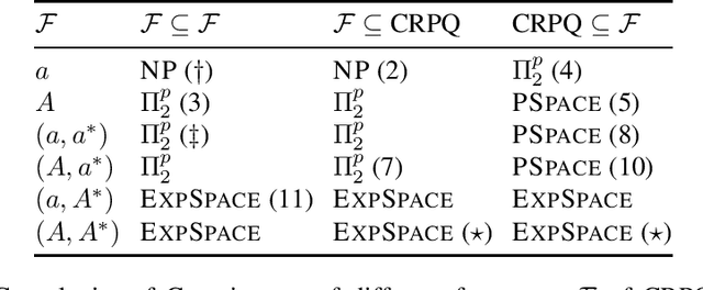 Figure 2 for Containment of Simple Regular Path Queries