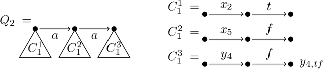 Figure 4 for Containment of Simple Regular Path Queries