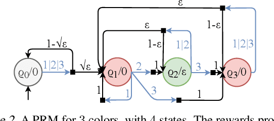 Figure 3 for Learning Optimal Strategies for Temporal Tasks in Stochastic Games