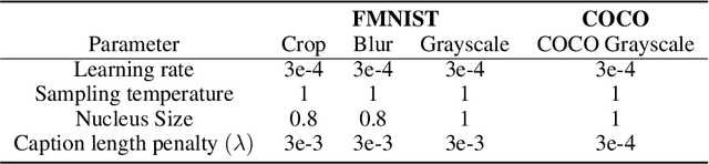 Figure 4 for Know your audience: specializing grounded language models with the game of Dixit