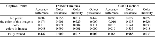 Figure 2 for Know your audience: specializing grounded language models with the game of Dixit