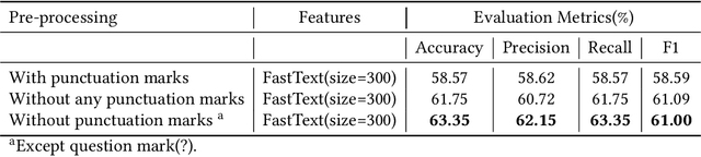 Figure 1 for Sentiment Analysis for Sinhala Language using Deep Learning Techniques