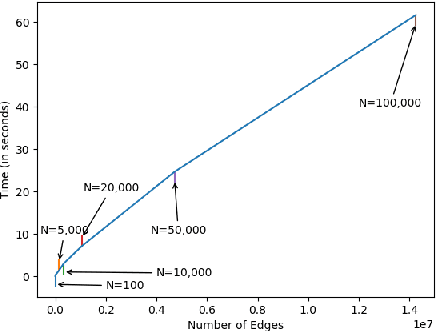 Figure 3 for Restricted Boltzmann Stochastic Block Model: A Generative Model for Networks with Attributes