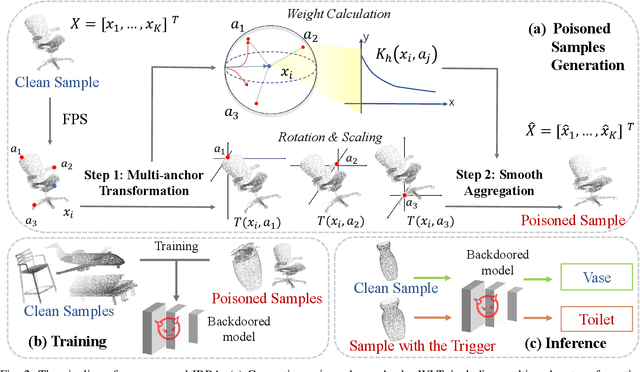 Figure 4 for Imperceptible and Robust Backdoor Attack in 3D Point Cloud