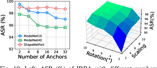 Figure 2 for Imperceptible and Robust Backdoor Attack in 3D Point Cloud