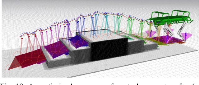 Figure 2 for Motion Planning for Quadrupedal Locomotion: Coupled Planning, Terrain Mapping and Whole-Body Control