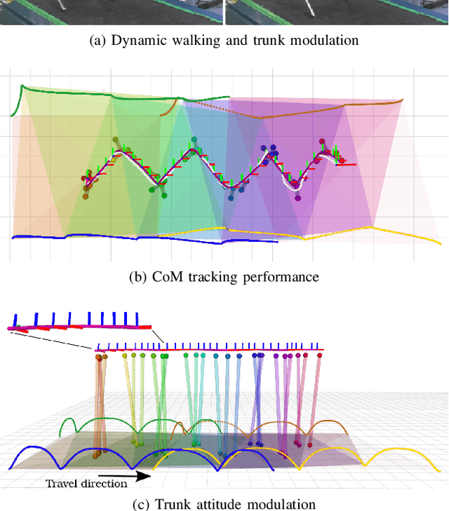 Figure 3 for Motion Planning for Quadrupedal Locomotion: Coupled Planning, Terrain Mapping and Whole-Body Control