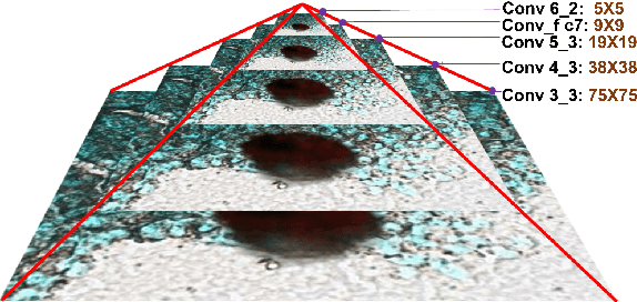 Figure 3 for Multiscale Detection of Cancerous Tissue in High Resolution Slide Scans