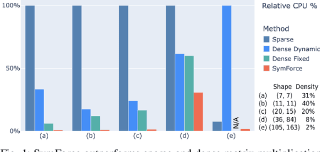 Figure 1 for SymForce: Symbolic Computation and Code Generation for Robotics