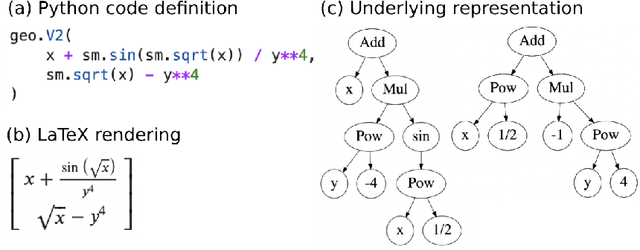 Figure 3 for SymForce: Symbolic Computation and Code Generation for Robotics