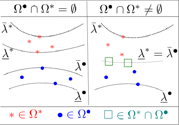 Figure 1 for On the Relationships between Transform-Learning NMF and Joint-Diagonalization