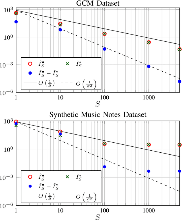 Figure 2 for On the Relationships between Transform-Learning NMF and Joint-Diagonalization