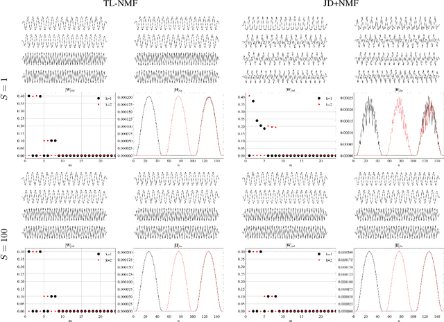 Figure 3 for On the Relationships between Transform-Learning NMF and Joint-Diagonalization