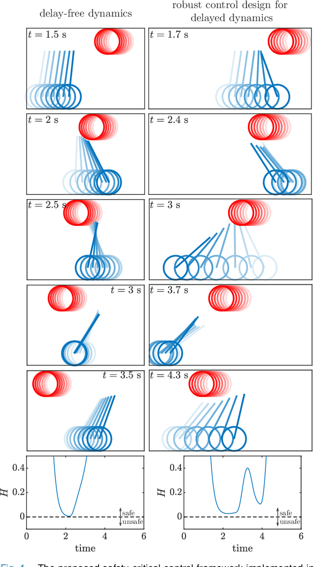 Figure 1 for Safety-Critical Control with Input Delay in Dynamic Environment