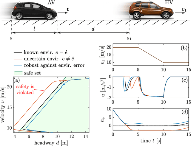 Figure 2 for Safety-Critical Control with Input Delay in Dynamic Environment