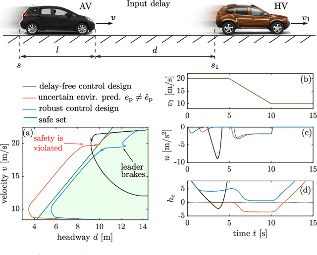 Figure 3 for Safety-Critical Control with Input Delay in Dynamic Environment
