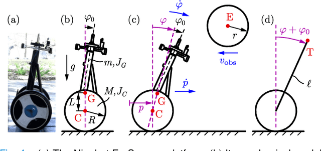 Figure 4 for Safety-Critical Control with Input Delay in Dynamic Environment